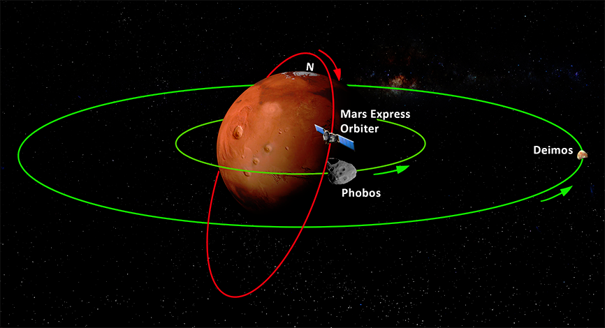  two moons: Phobos & Deimos