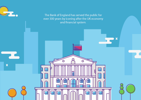 Bank of England